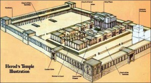 Ground plan of the Temple of Jerusalem at the time of Jesus