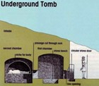 Cut-away diagram of a 1st century tomb