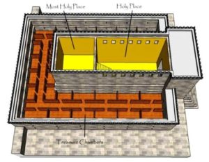 Floor plan of Solomon's Temple