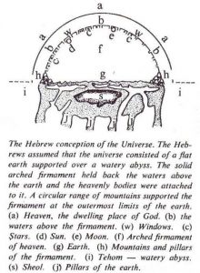Hebrew concept of the universe