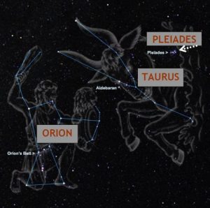 ORION-TAURUS-PLEIADES